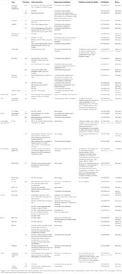 Treatment of Acute Myeloid Leukemia in the Era of Genomics—Achievements and Persisting Challenges